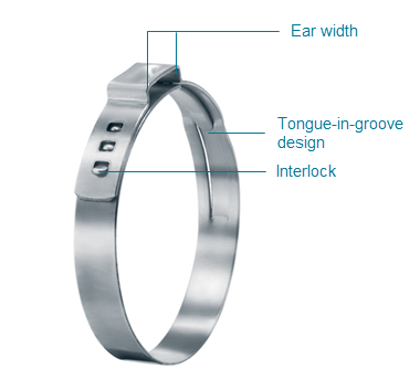 OETIKER - 167 Series - StepLess® Ear Clamp - 7mm Band Thickness