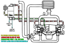 Load image into Gallery viewer, Radium Engineering 2015+ Subaru WRX Air Oil Separator Kit with Part Number 20-0258-00