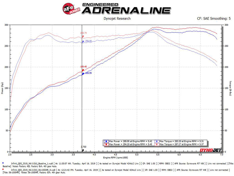 aFe Takeda Stage-2 Pro 5R Cold Air Intake System for Infiniti Q50/Q60 2016-2018 V6-3.0L (tt)