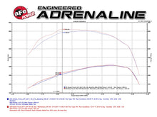 Load image into Gallery viewer, aFe Momentum HD Pro 10R Cold Air Intake System for 2017 GM Diesel Trucks V8-6.6L L5P