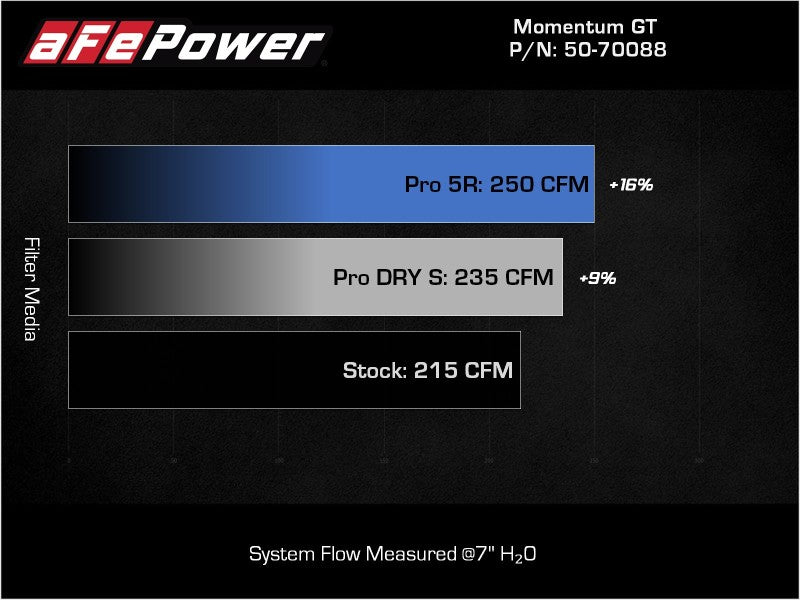 aFe Momentum GT Pro Dry S Cold Air Intake System for 2018-2021 Volkswagen Tiguan with 2.0L Turbo Engine