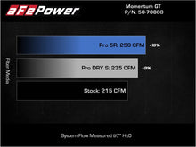 Load image into Gallery viewer, aFe Momentum GT Pro Dry S Cold Air Intake System for 2018-2021 Volkswagen Tiguan with 2.0L Turbo Engine