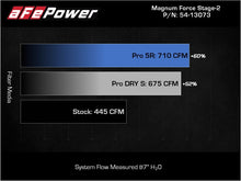 Load image into Gallery viewer, aFe Magnum FORCE Stage-2 Pro Dry S Cold Air Intake System for Chevrolet Silverado &amp; GMC Yukon 2009-2014