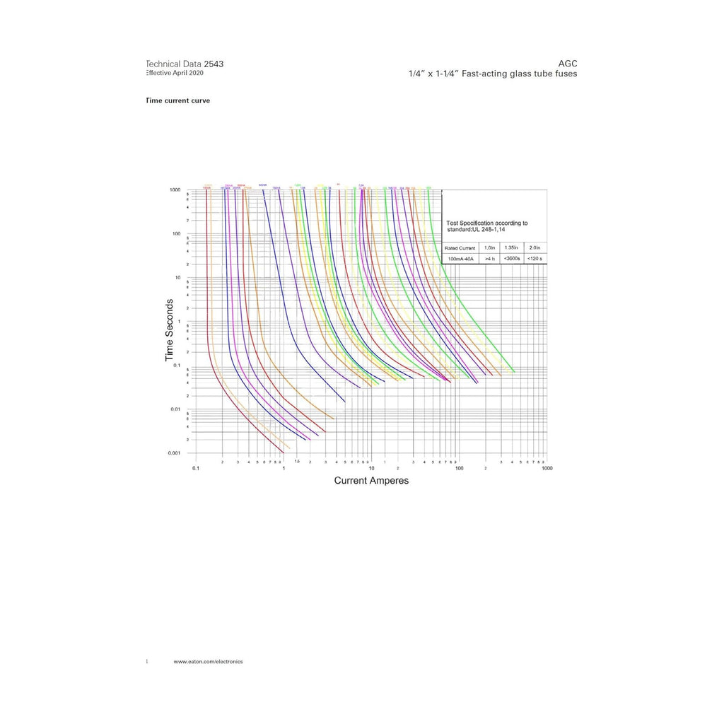 Bussmann AGC-10 AGC Series Fuse, Fast Acting, 10 Amp, 250V, Glass Tube, 1/4" x 1-1/4" (Pack of 5)