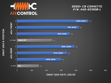 Load image into Gallery viewer, aFe Control 2020-2024 Chevrolet Corvette C8 Front 3-Way Adjustable Sway Bar Part # afe440-401008FL