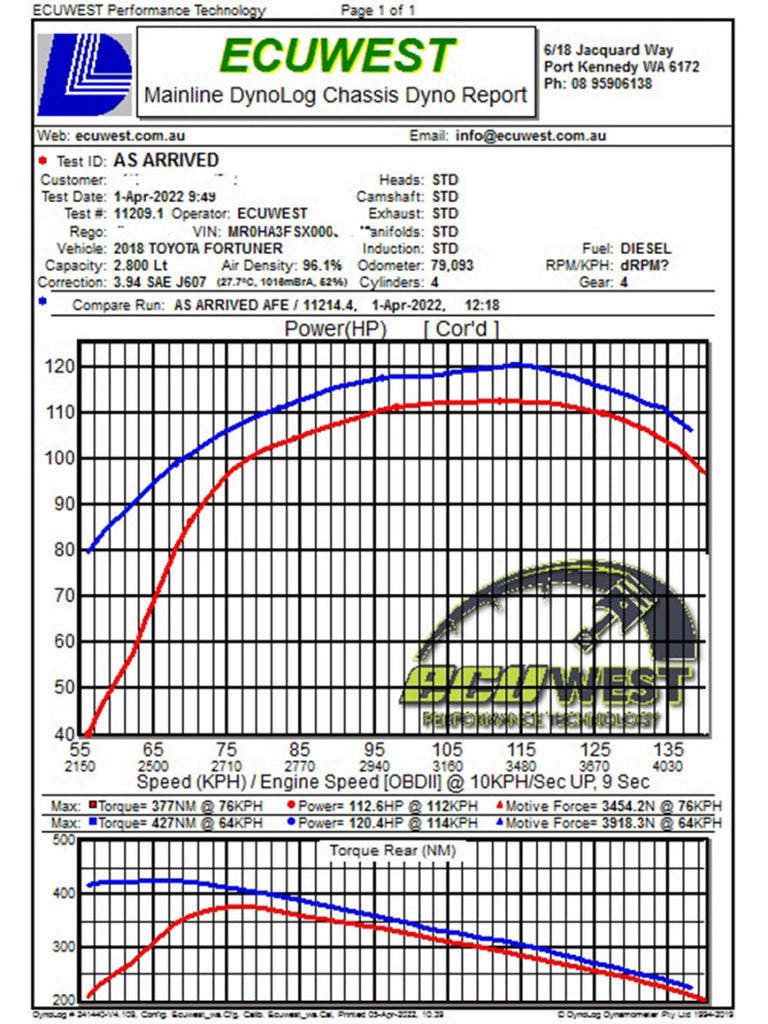 aFe Momentum HD Cold Air Intake System with Pro Dry S Filter for Toyota Hilux 2015-2025 L4-2.4/2.8L