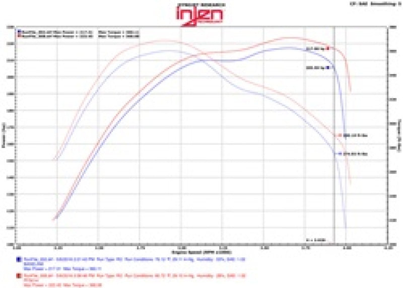 Injen PowerFlow Intake Kit for Jeep Grand Cherokee 2014-2016 3.0L V6 Turbo - Polished Finish