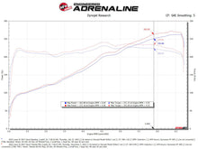 Load image into Gallery viewer, aFe Momentum Cold Air Intake System with Pro 5R Filter for Lexus IS300/IS350 2021-2024