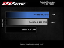 Load image into Gallery viewer, aFe Takeda Momentum Pro Dry S Cold Air Intake System for 2020-2022 Kia Telluride and Hyundai Palisade V6 3.8L