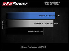 Load image into Gallery viewer, aFe Momentum Cold Air Intake System with Pro 5R Filter for Kia Stinger / Genesis G70 3.3L V6 (2018-2020)