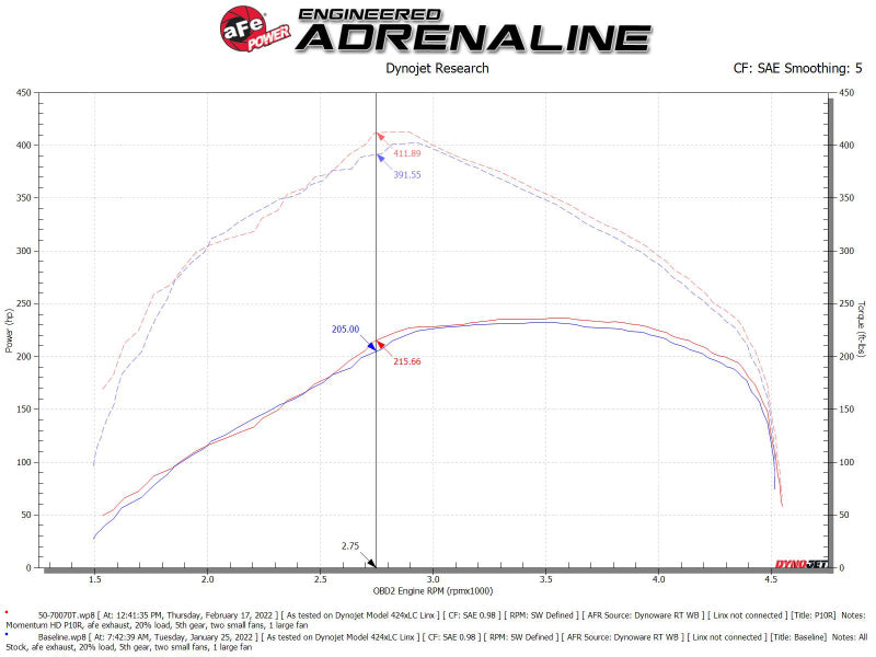 aFe Momentum HD Pro 10R Cold Air Intake System for 2020-2021 Ram 1500 3.0L V6 (td)