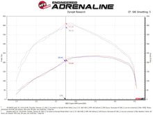 Load image into Gallery viewer, aFe Momentum HD Pro 10R Cold Air Intake System for 2020-2021 Ram 1500 3.0L V6 (td)