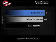 Load image into Gallery viewer, aFe Momentum Cold Air Intake System with Pro DRY S Filter for Kia Stinger 2022-2023
