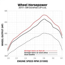 Load image into Gallery viewer, Banks Power 17-19 Chevy/GMC 2500 L5P 6.6L Ram-Air Cold Air Intake System