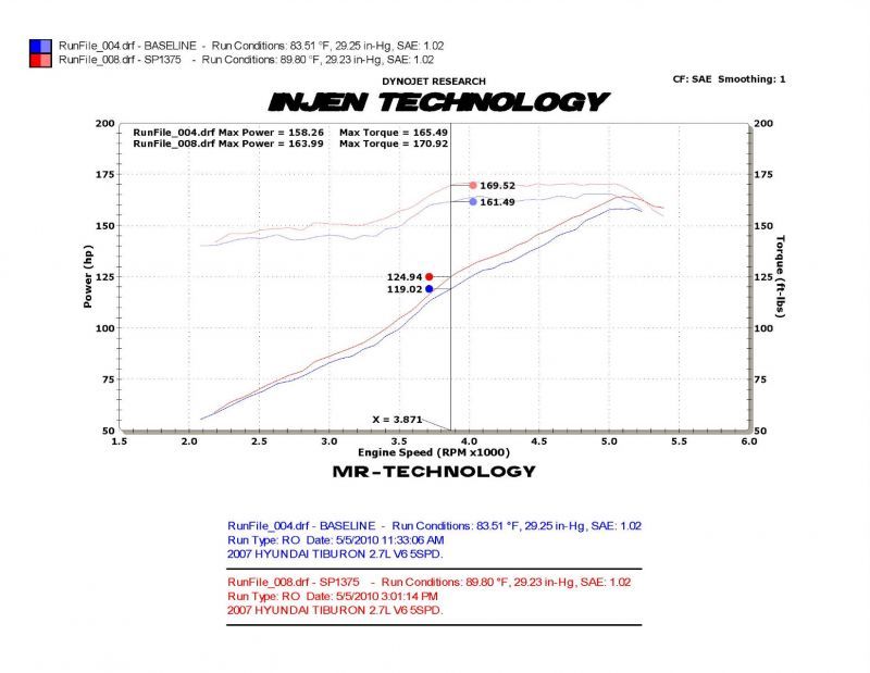 Injen 03-08 Hyundai Tiburon 2.7L V6 Cold Air Intake with MR Technology - Polished Finish