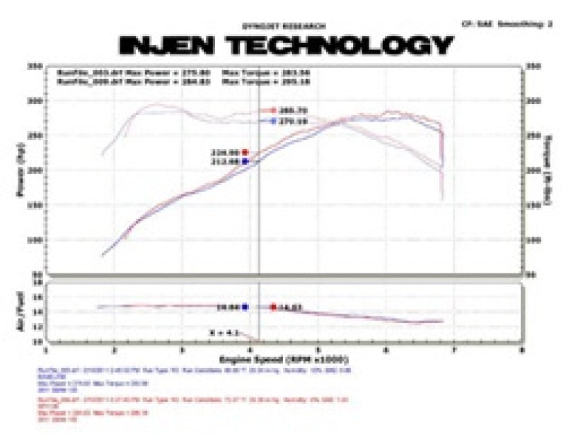 Injen SP Series Cold Air Intake for BMW 135i & 335i (2011-2013) with MR Technology and Air Fusion - Polished Finish