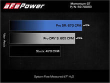 Load image into Gallery viewer, aFe Momentum GT Cold Air Intake System with Pro 5R Filter for BMW M3 and M4 (G80/G82/G83) 2021-2023