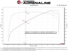 Load image into Gallery viewer, aFe 17-12 Chevrolet Camaro ZL1 Track Series Carbon Fiber Cold Air Intake System with Pro 5R Filter