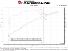 Load image into Gallery viewer, aFe 19-21 Subaru Forester Takeda Momentum Cold Air Intake System with Pro 5R Filter * H4 2.5L