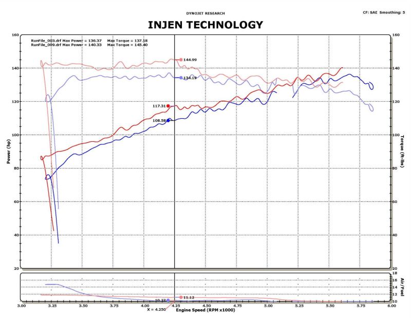 Injen 14-15 Nissan Juke 1.6L Turbo Short Ram Air Intake with MR Technology and Air Fusion in Wrinkle Red