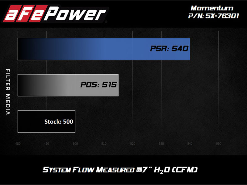 aFe Momentum PRO DRY S Cold Air Intake System for 2012-2017 BMW M5 and M6 with V8-4.4L Twin-Turbo Engine