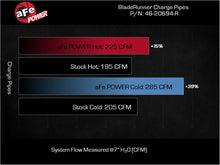 Load image into Gallery viewer, aFe BladeRunner 22-23 Kia Stinger L4-2.5L Aluminum Hot and Cold Charge Pipe Kit - Red
