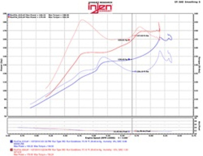 Injen 2016+ Honda Civic 1.5L Turbo Polished Short Ram Air Intake - SP1572P