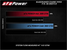 Load image into Gallery viewer, aFe BladeRunner 3-Inch Aluminum Charge Pipe Kit for 2008-2010 Ford Super Duty V8 6.4L Diesel Trucks