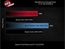 Load image into Gallery viewer, aFe BladeRunner 2.5 &amp; 3 Inch Aluminum Hot and Cold Charge Pipe Kit for Ram 1500 (2016-2019) - Black