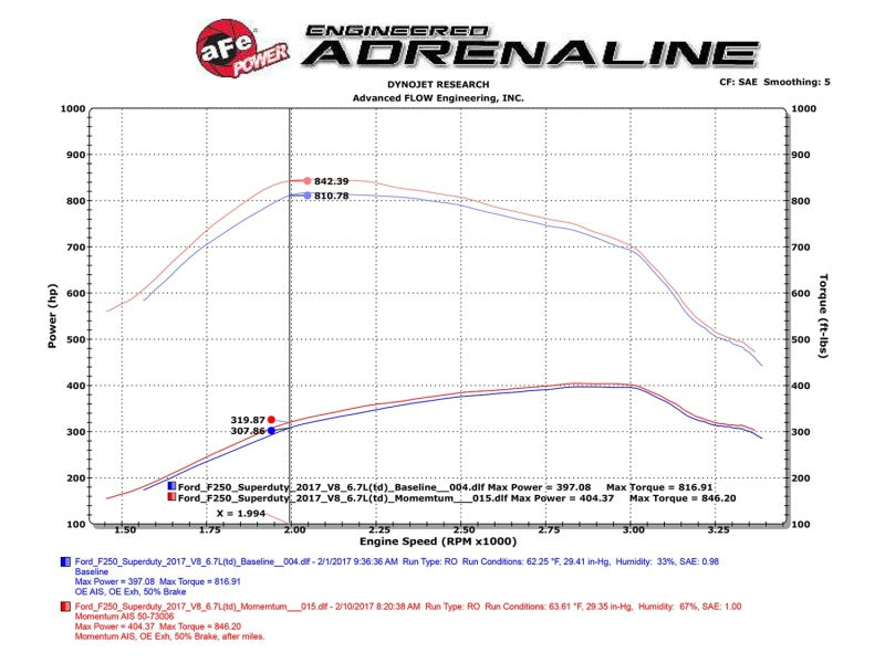 aFe Momentum HD Pro 10R Cold Air Intake System for 2017 Ford F-250 and F-350 Diesel Trucks V8-6.7L