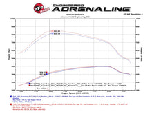 Load image into Gallery viewer, aFe Momentum HD Pro 10R Cold Air Intake System for 2017 Ford F-250 and F-350 Diesel Trucks V8-6.7L