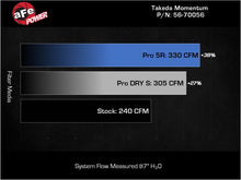 Load image into Gallery viewer, aFe Takeda Momentum Pro 5R Orange Cold Air Intake System for Toyota GR86 &amp; Subaru BRZ (2022-2024)