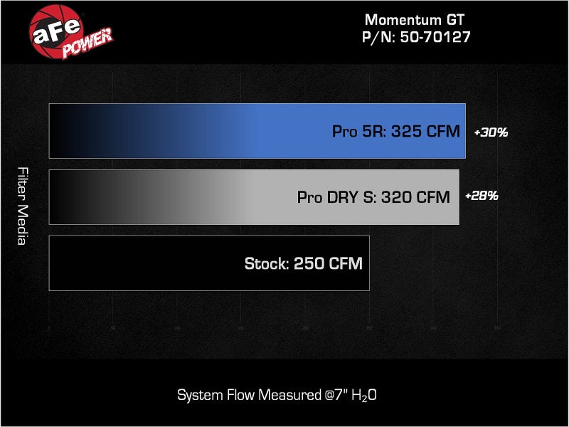 aFe Momentum GT Pro DRY S Cold Air Intake System for Toyota Land Cruiser (J250) 2024, 2.4L Turbocharged L4