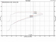 Load image into Gallery viewer, Injen Evolution EVO8100 Cold Air Intake System for Dodge Ram 1500 (2009-2023) V8-5.7L