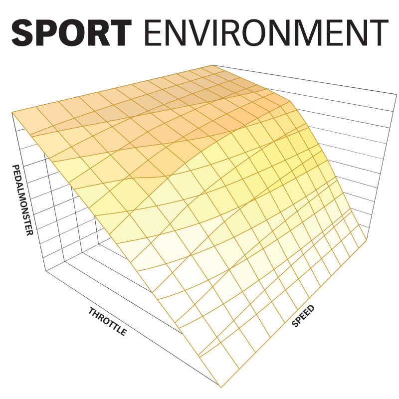 Banks Power PedalMonster Throttle Sensitivity Booster for 2007-2019 Ram 2500/3500 and 2011-2020 Ford F-Series with iDash Compatibility