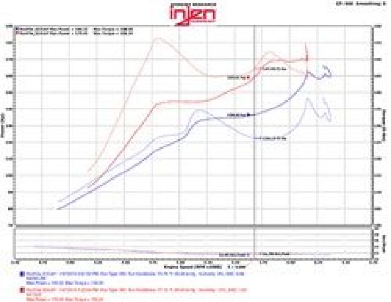 Injen 2016+ Honda Civic 1.5L Turbo Polished Short Ram Air Intake - SP1572P