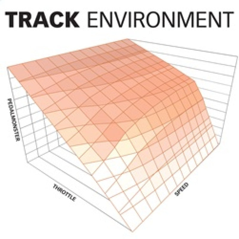 Banks Power PedalMonster Kit (Stand-Alone) for 2007-2019 Ram 2500/3500 and 2011-2020 Ford F-Series 6.7L with Smartphone Control
