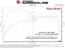 Load image into Gallery viewer, aFe Power SCORCHER GT Module for Toyota Tacoma &amp; 4Runner L4-2.4L (Part #AFE77-46015)
