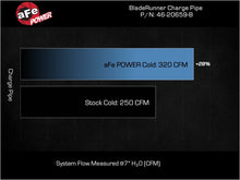 Load image into Gallery viewer, aFe BladeRunner 2-3/4 inch Aluminum Cold Charge Pipe for Ford Explorer ST 2020-2021