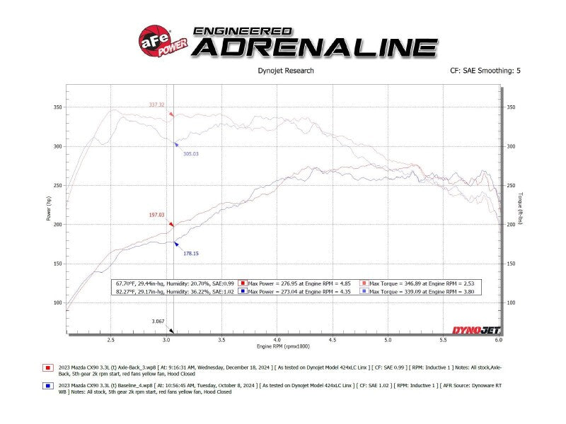 aFe 24-25 Mazda CX-90 Stainless Steel Axle-Back Exhaust System Part #afe49-37035
