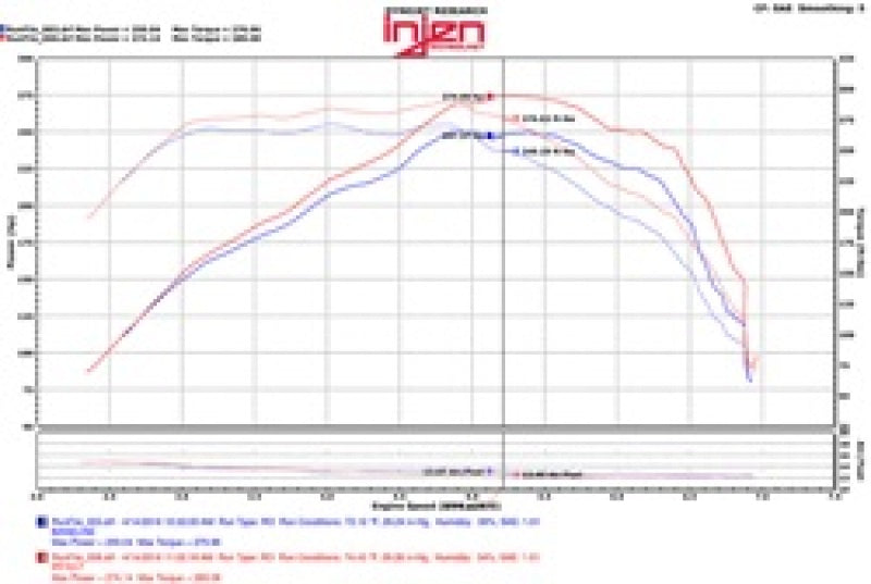 Injen PowerFlow Air Intake System for Chevrolet Camaro 2.0L Turbo - Wrinkle Black