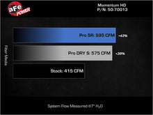 Load image into Gallery viewer, aFe Momentum GT Pro Dry S Cold Air Intake System for 2019-2023 Ram 1500 with 5.7L HEMI V8 - Red Edition