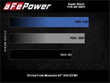 Load image into Gallery viewer, aFe Super Stock Induction System with Pro 5R Filter for Ford F-150 2015-2020 V8 5.0L