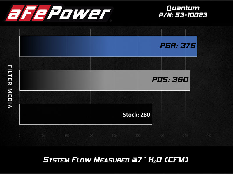 aFe Quantum Cold Air Intake System with Pro 5R Filter for Ford Transit 2015-2019 * V6 3.5L