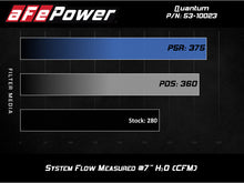 Load image into Gallery viewer, aFe Quantum Cold Air Intake System with Pro 5R Filter for Ford Transit 2015-2019 * V6 3.5L