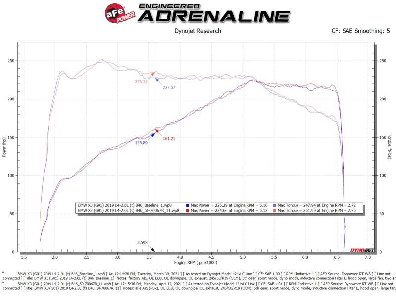 aFe Momentum GT Cold Air Intake System with Pro 5R Filter for BMW 530i (G30, 2017-2021)