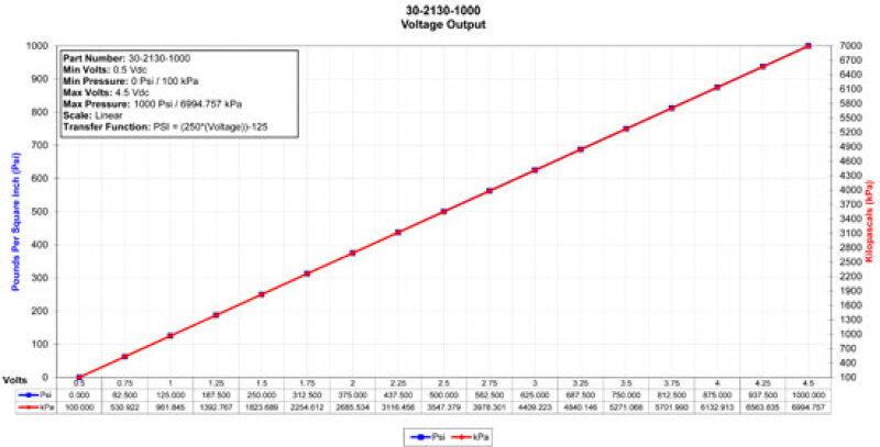 AEM 1000 PSIg Stainless Steel Pressure Sensor Kit with 1/8-inch NPT Male Thread and -4 Adapter