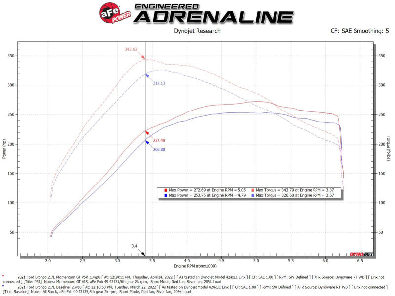 aFe Momentum GT Pro 5R Cold Air Intake System for 2021-2022 Ford Bronco V6 2.7L (TT)