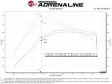 Load image into Gallery viewer, aFe Momentum GT Pro 5R Cold Air Intake System for 2021-2022 Ford Bronco V6 2.7L (TT)