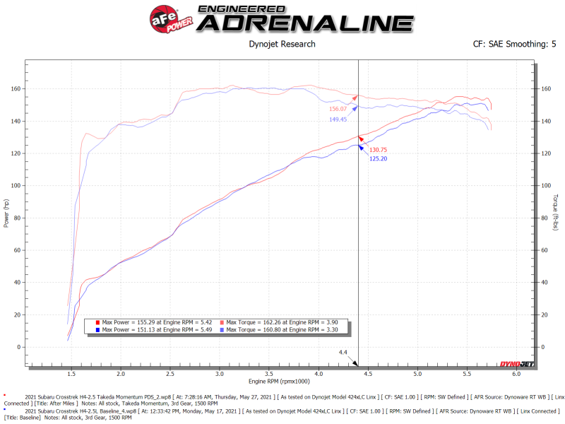 aFe Takeda Momentum Cold Air Intake System with Pro DRY S Filter for Subaru Forester 2019-2021 and Crosstrek 2021-2026 - Part Number AFE56-70042D